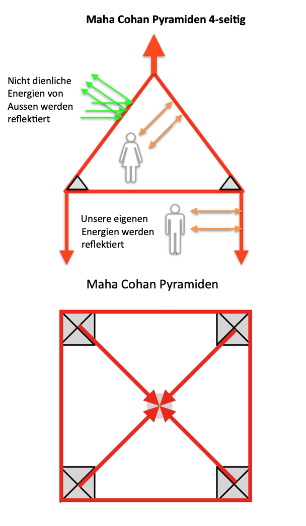 Maha Cohan Pyramide