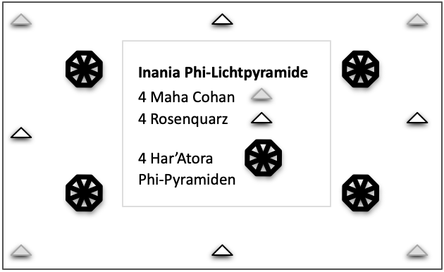 Inania Phi Licht Pyramide Aufstellung